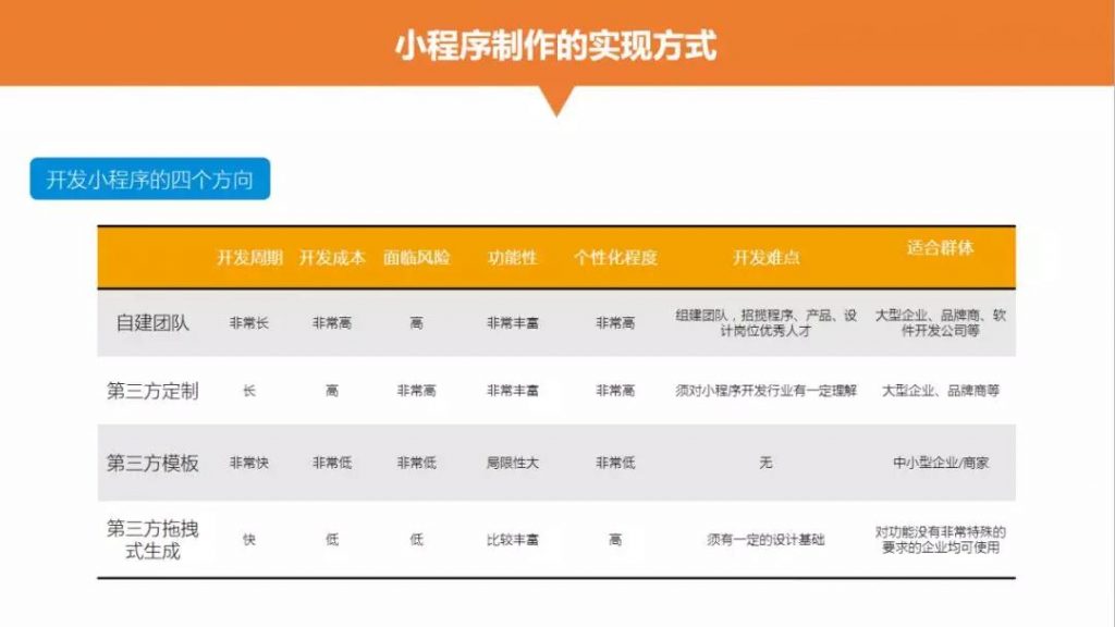 小程序制作的实现方式