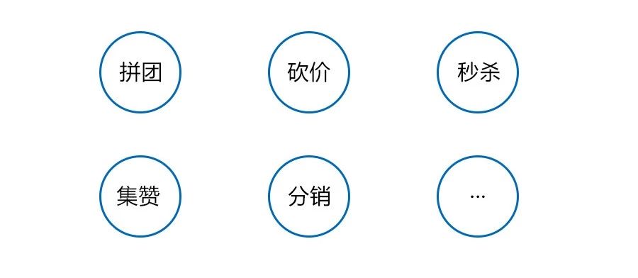 功能玩法裂变