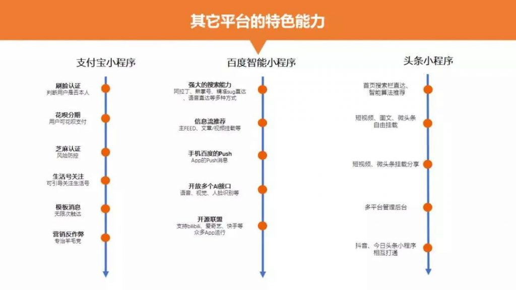 其他平台的特色能力