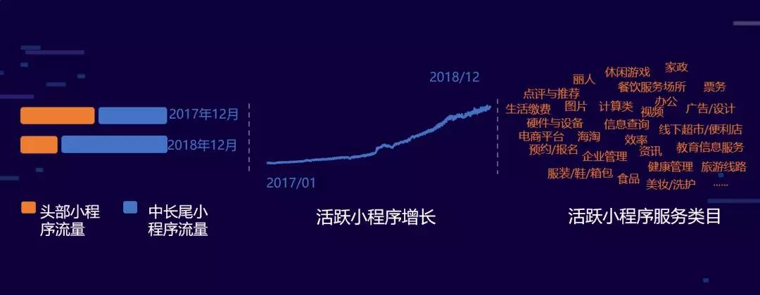 中长尾小程序
