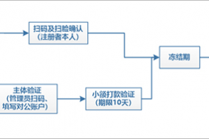如何注销小程序账号