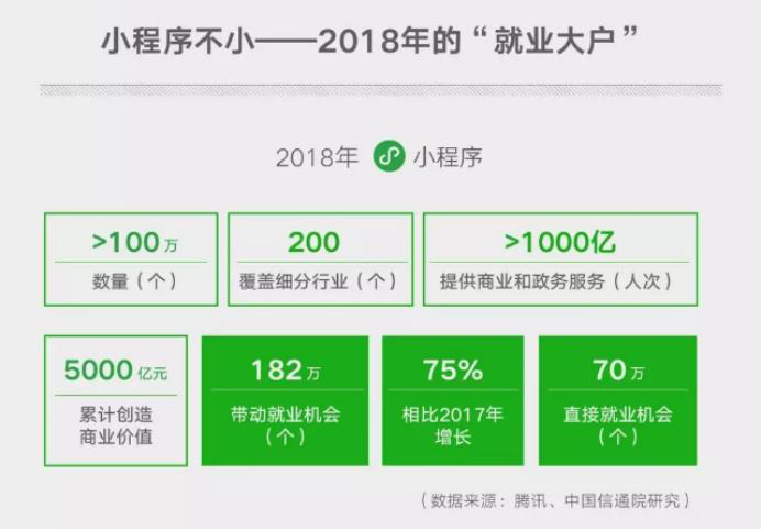 微信就业影响力报告