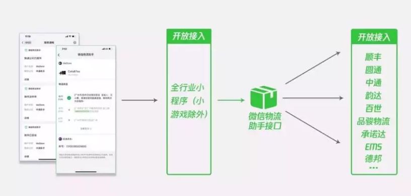 物流公司减少对接成本