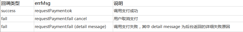 怎么申请微信小程序插件支付功能