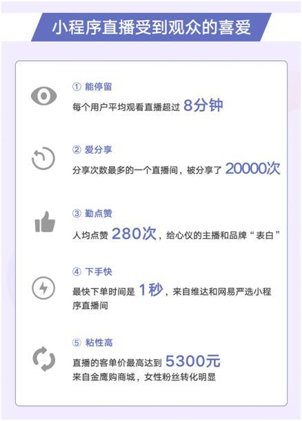 微信官方发布3·8“女神节”微信小程序直播战报