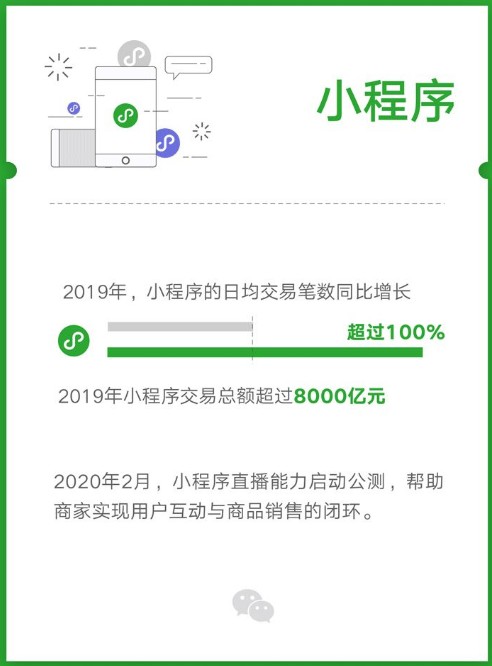 2019年微信小程序交易总额超过8000亿