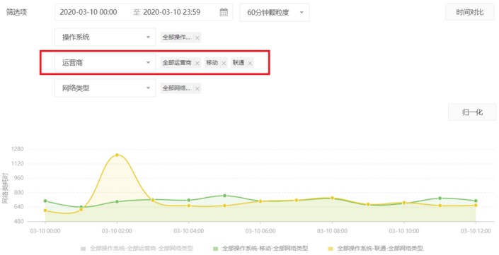 交叉对比功能