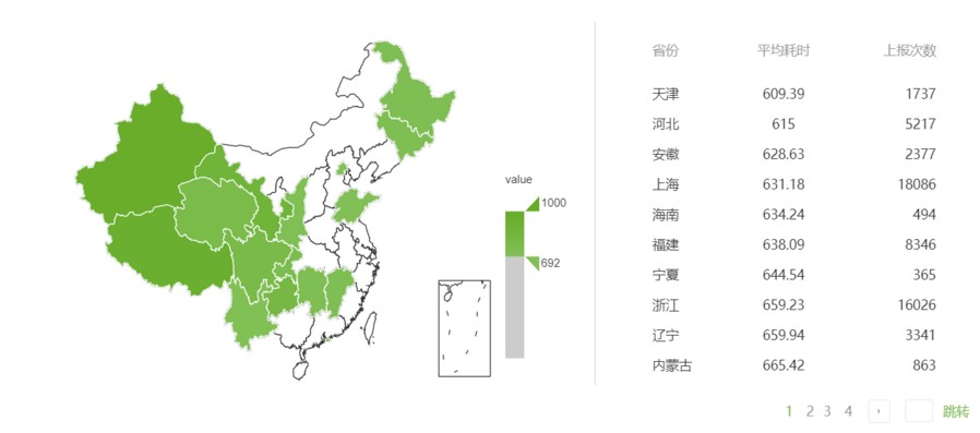 地域资源监控