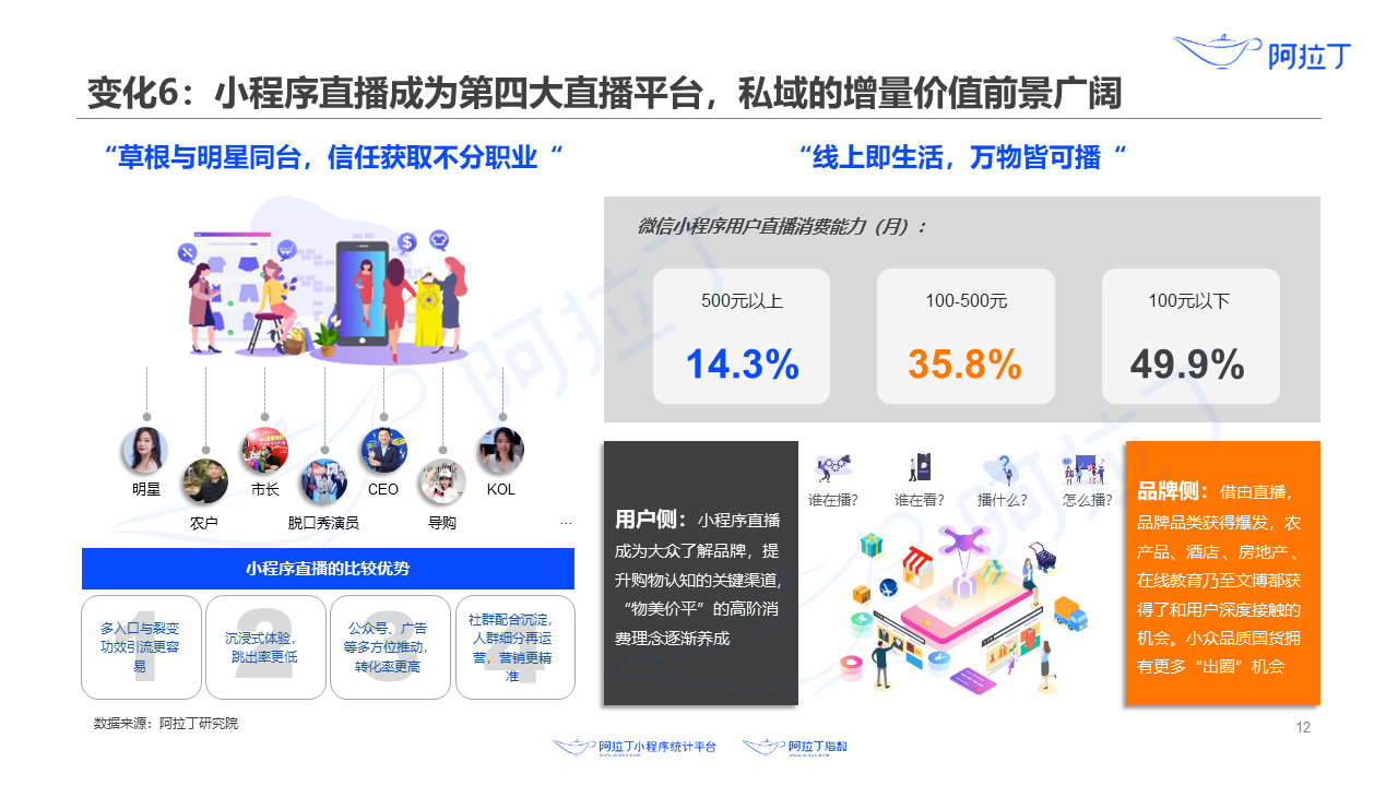 小程序直播成为第四大直播平台，私域的增量价值前景广阔