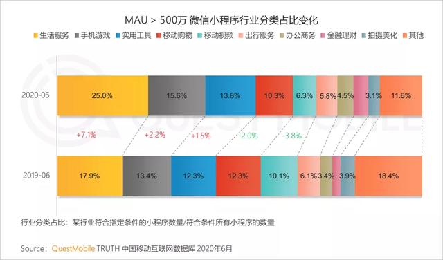 小程序红利进入爆发期