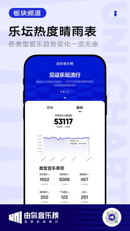 由你音乐榜小程序板块频道