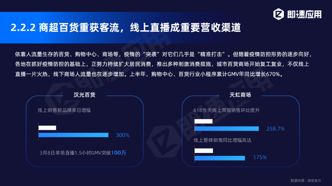 小程序线上直播成重要营收渠道