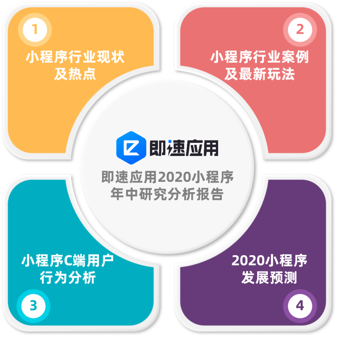 《即速应用2020小程序年中研究分析报告》