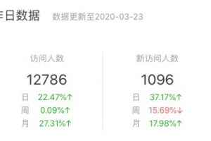 微信小程序数据分析