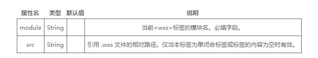 WXS模块
