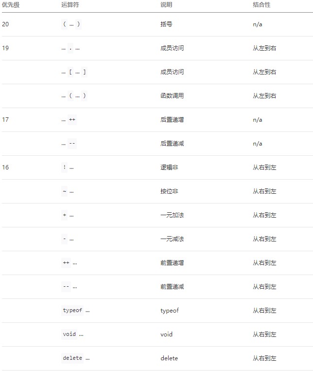 WXS运算符优先级第一张