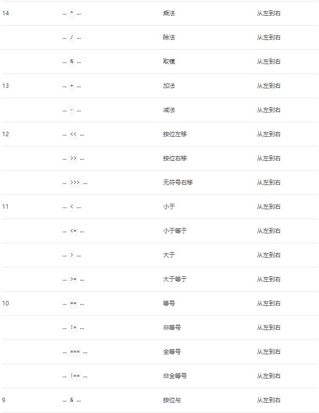 WXS运算符优先级第二张