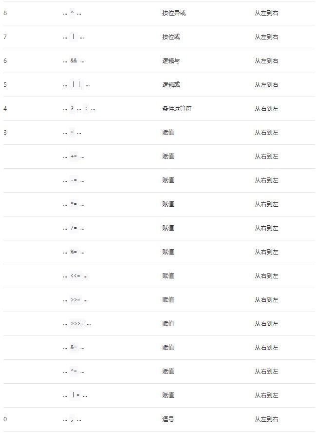 WXS运算符优先级第三张