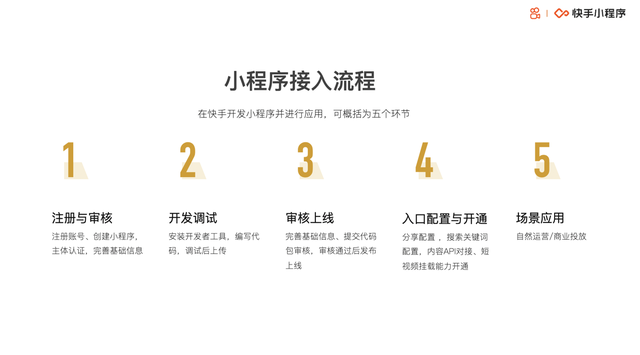 快手小程序接入流程