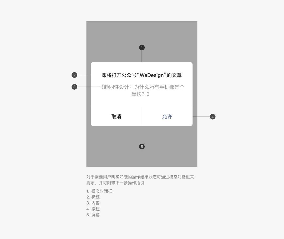 模态对话框