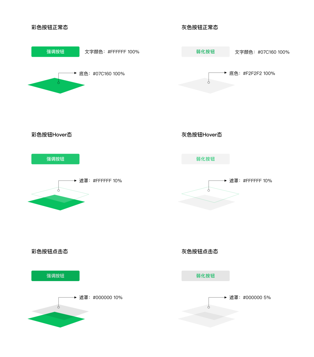 按钮状态对比