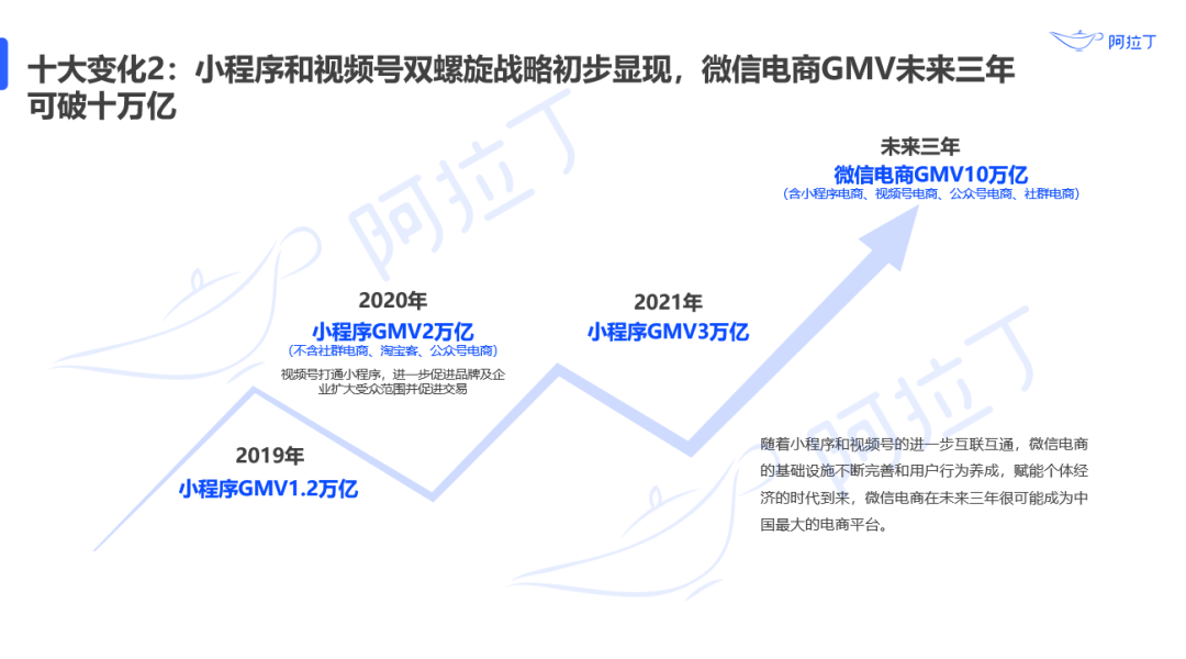 微信小程序DAU超4.1亿，分享成小程序最重要入口
