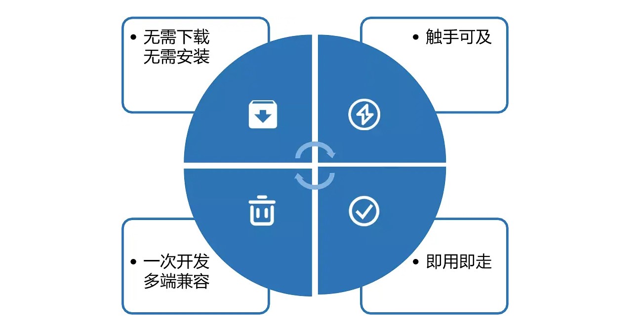 为什么要做微信小程序