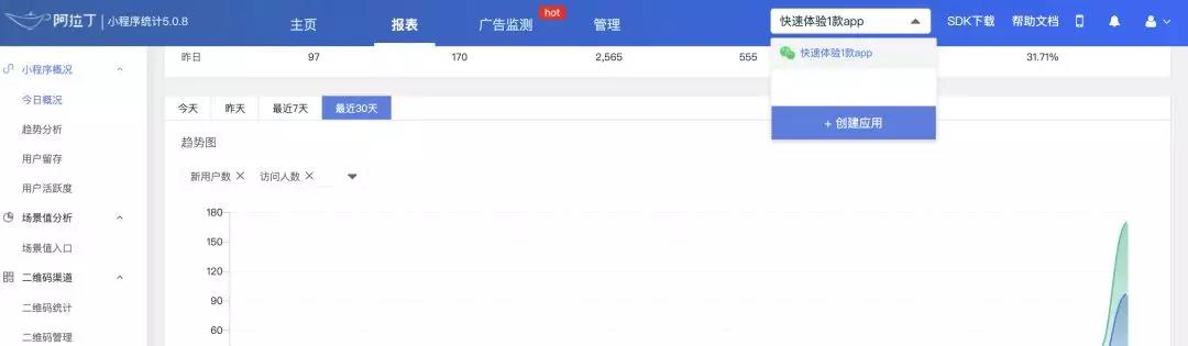 阿拉丁小程序数据统计平台后台