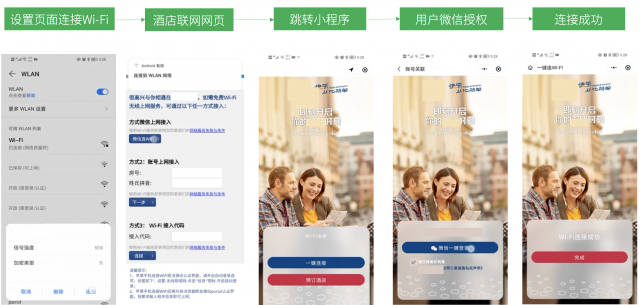 在Wi-Fi设置中打开酒店网页后跳转至酒店小程序