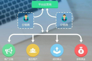 微信小程序分销系统