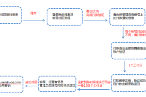 微信小程序账号找回教程