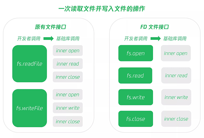 FD接口