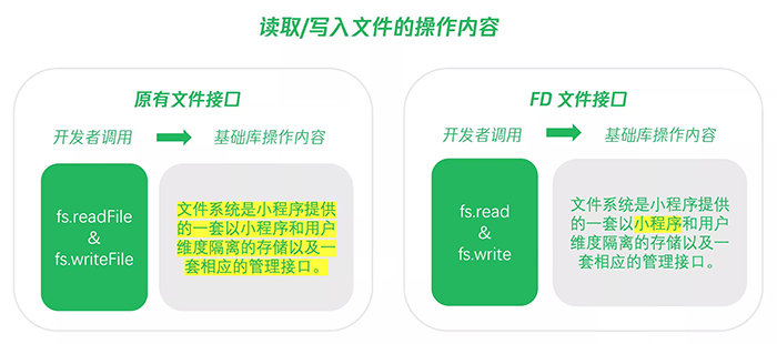 原有文件接口和FD接口对比