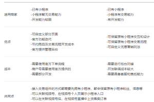 小程序标准版组件转换自定义版组件？