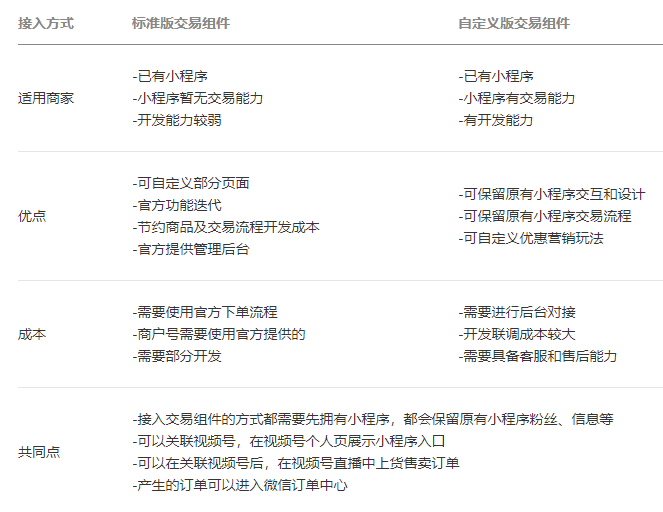 小程序标准版组件转换自定义版组件？
