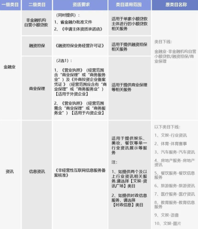 微信平台将调整部分小程序类目