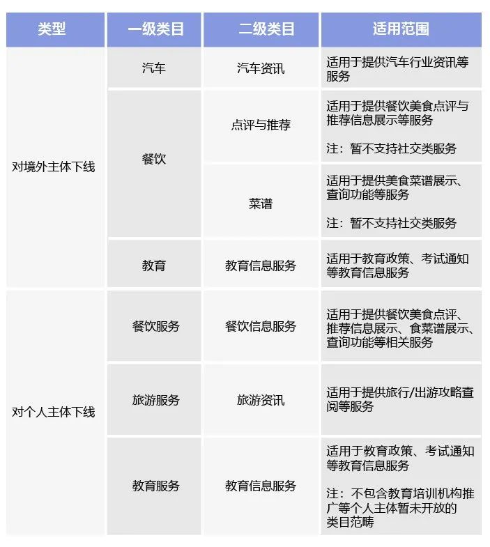微信平台将调整部分小程序类目