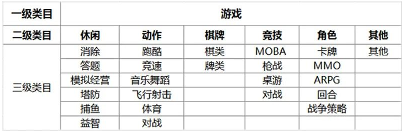 微信小游戏