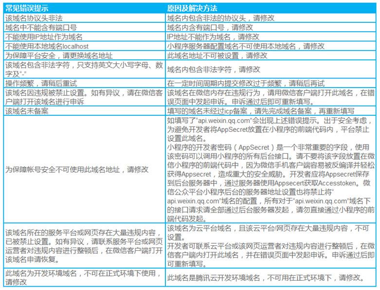 微信小程序业务域名
