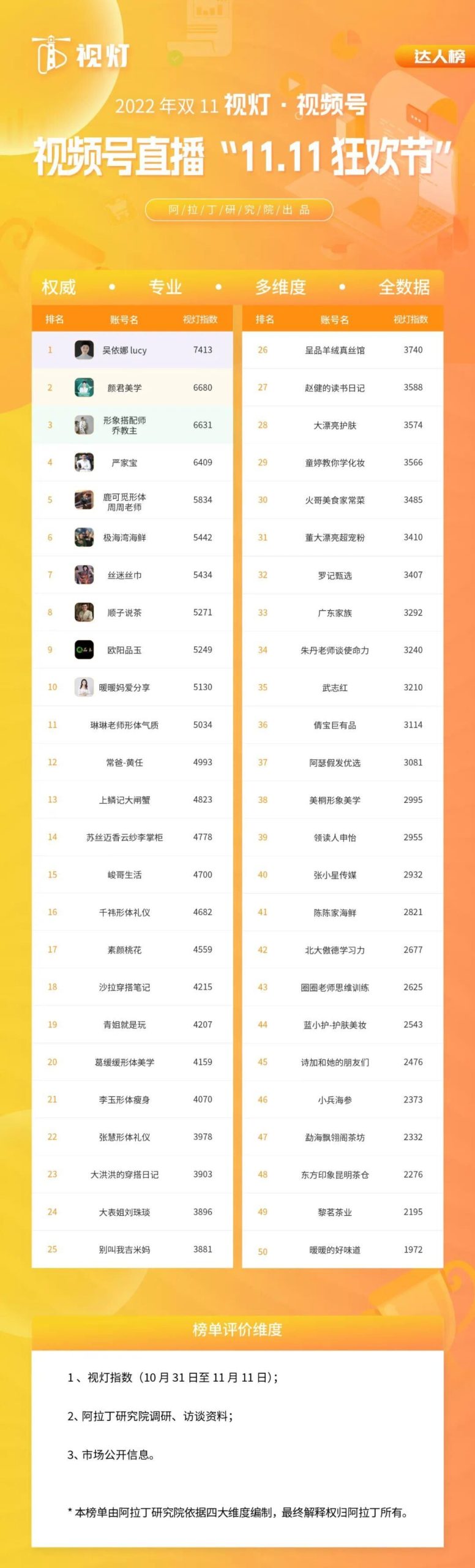 视频号双十一榜单