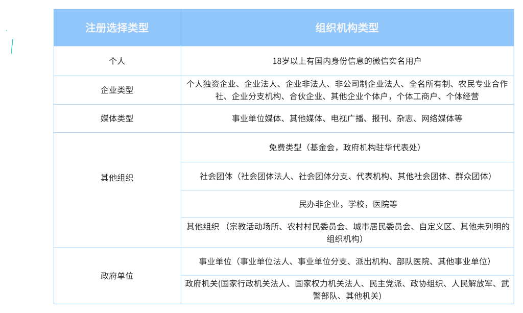 小程序主体类型