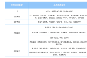 小程序主体类型