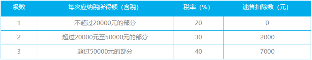 小程序流量主结算