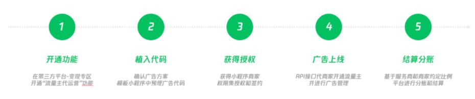 小程序流量主代运营