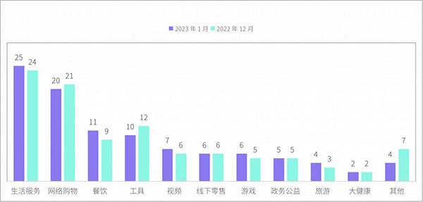 小程序累计上榜