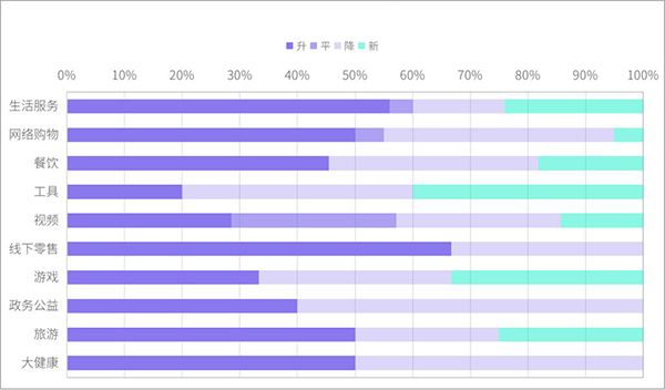 小程序排名波动