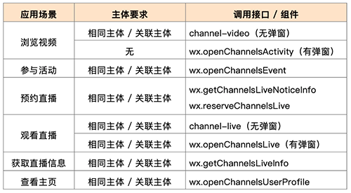 接口与组件