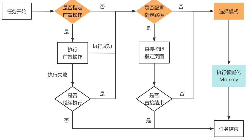 小程序云测试