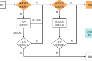 小程序云测试