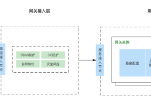 小程序服务
